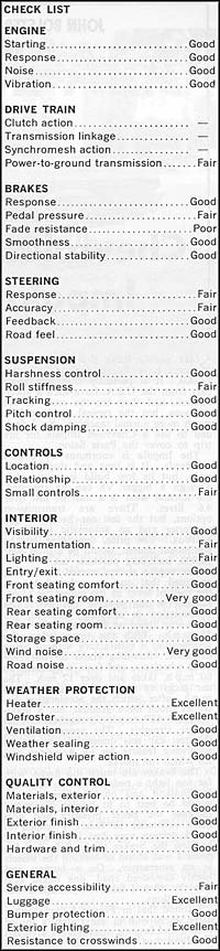 Car and Driver Test Ratings
