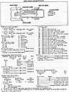 1957 Features & Specs.